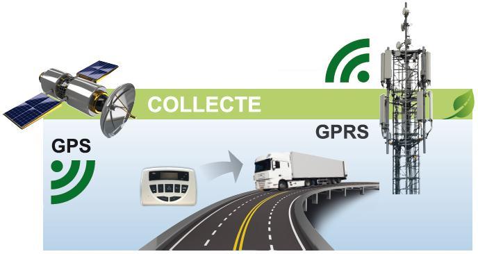 Il dispositivo di riscossione attraverso pedaggio elettronico Localizzazione via GPS Il dispositivo di bordo riconosce i punti di tariffazione virtuali inclusi nei tratti di rete stradale percorsi.