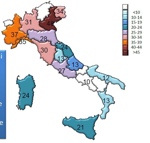 Figura 6. Trapianti rene: media pmp 2011-2015 in ogni regione italiana (valore medio in Italia: 25,7). Fonte: report CNT. Si nota come il Piemonte sia la seconda Regione per attività di trapianto.