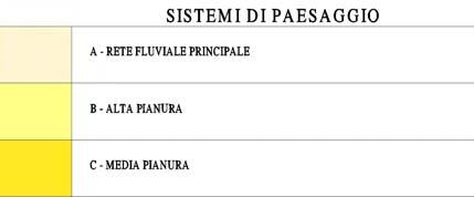 Figura 6 Didascalia sistemi di paesaggio L'area in cui si collocano