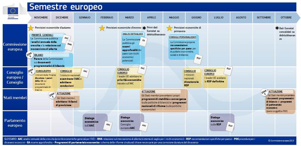 Per ulteriori informazioni Sito Internet di Europa 2020: http://ec.europa.eu/europe2020/index_it.
