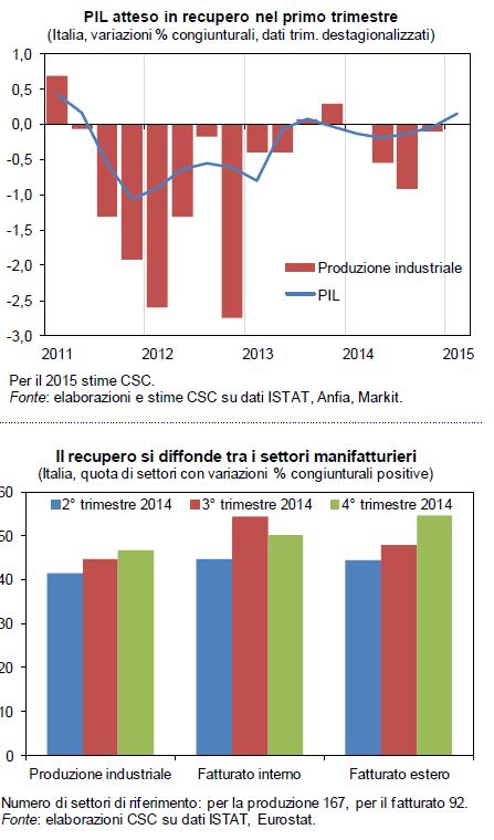 migliorate, grazie a cambio, Borsa e tassi; la liquidità delle