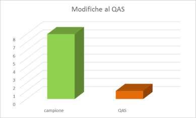 Il Test delle Campanelle Modificato, che indaga l attenzione visiva nella sua componente selettiva e mantenuta nel tempo, è stato