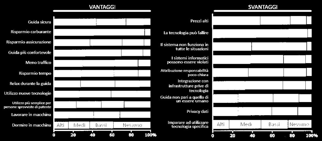 Autonoma