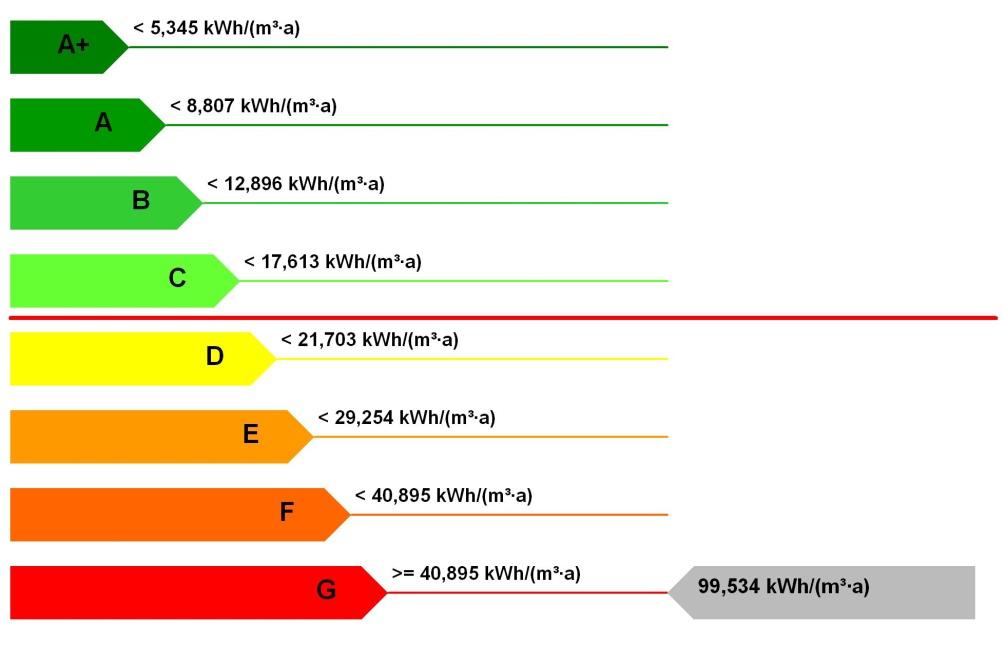 5. METODOLOGIE DI CALCOLO ADOTTATE Metodo di calcolo da rilievo sull'edificio o standard 1) 2) 3) 4) 5) Interventi 6.