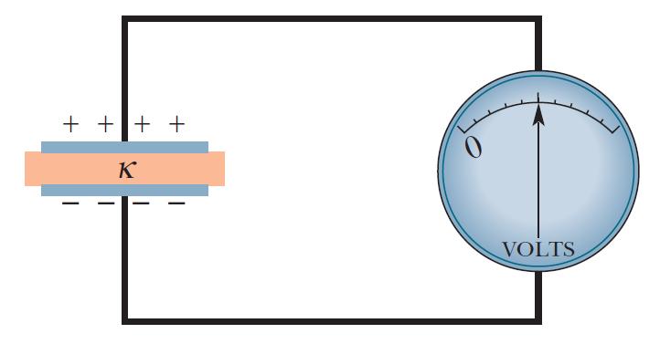 Poblema 5.6 Un condensatoe caico a piatti paalleli con capacità a vuoto v = pf, non connesso alla batteia, pesenta una V i = V.