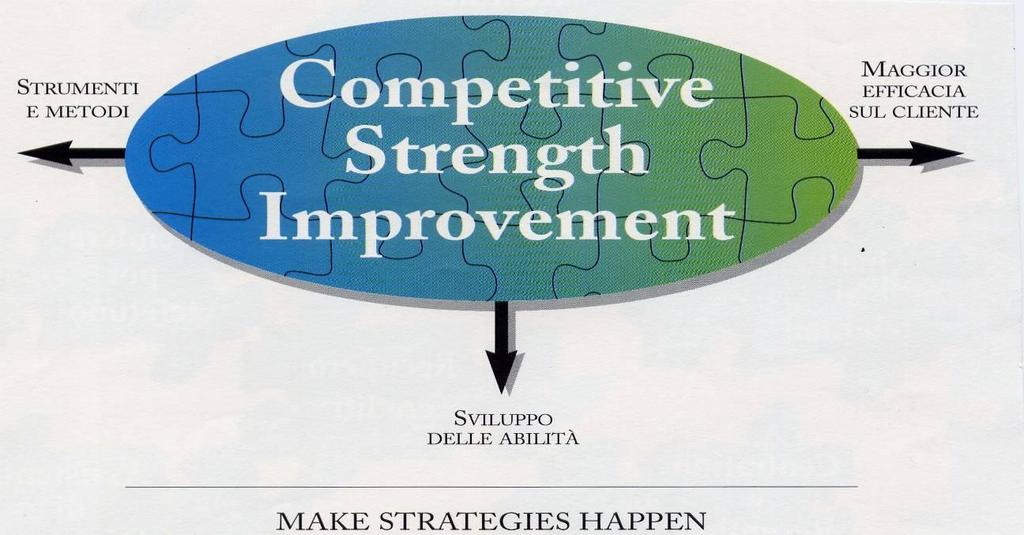 IL SENSO DI DIREZIONE La funzione più importante del manager è far accadere le cose, dove le cose sono le strategie elaborate dal Top Management.