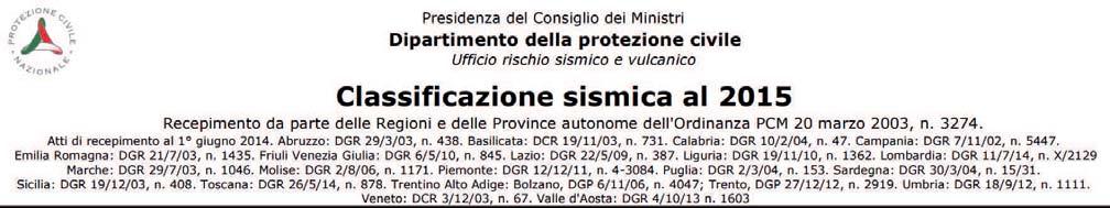 1977.1 Frosio Pont_Saint_Martin 3.3 - Componente sismica Per la normativa vigente (Ordinanza del Presidente del Consiglio dei Ministri n.