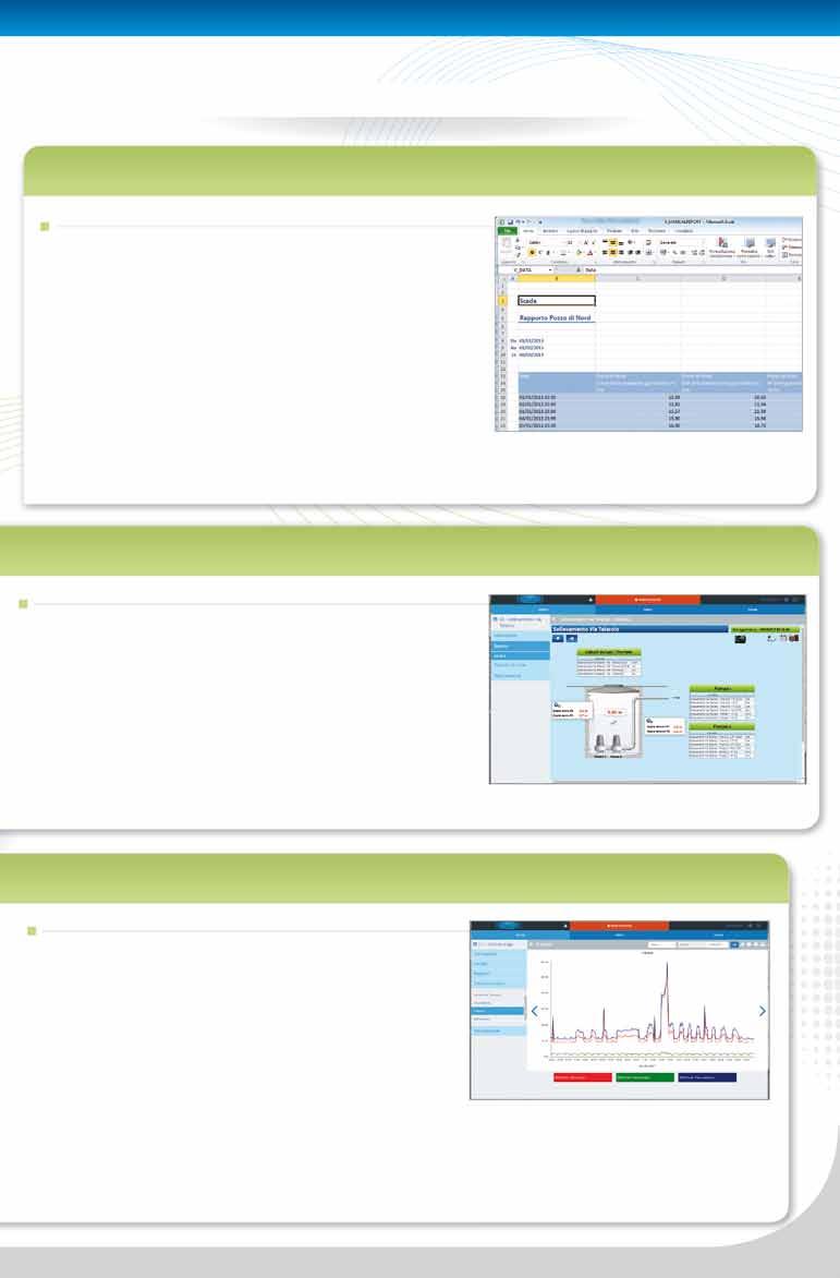 Rappresentazione dati Rapporti di gestione Le informazioni archiviate da PCWin2 sono automaticamente trasferite in file Excel, servendosi così della qualità funzionale delle tabelle (macro,