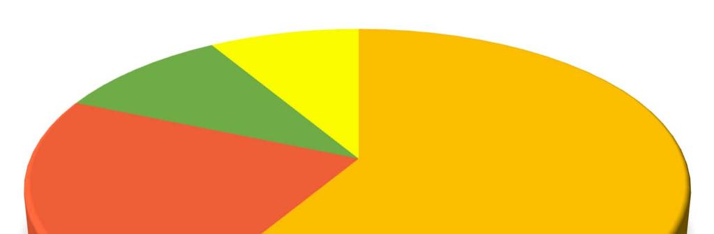 Produzione totale annua: 1.340.