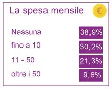 SOSTANZE PSICOTROPE ILLEGALI Percentuale delle modalità di procurarsi le sostanze e dei contesti abituali di consumo per genere.