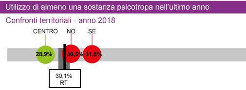 confronti