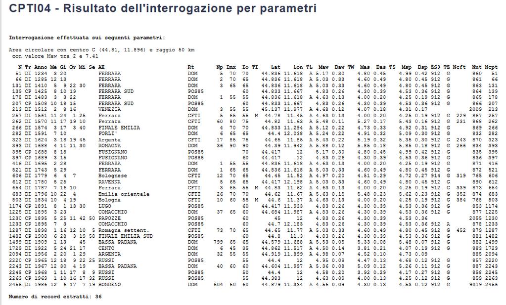 Bologna E stato inoltre consultato il Catalogo Parametrico dei Terremoti Italiani (CPTI), disponibile su internet all indirizzo emidius.mi.ingv.