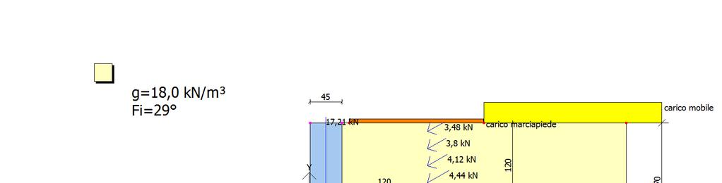 SOLLECITAZIONI COMBINAZIONE