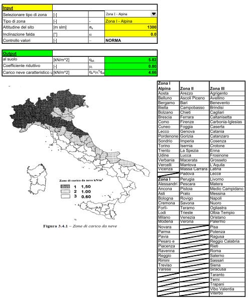 RIFACIMENTO MURO CONTRO TERRA PRESSO SCUOLA MATERNA DI VIALE BRAMAFAM PROGETTO ESECUTIVO Relazione di calcolo strutturale Figura 3, definizione del carico neve su superfici orizzontali (terrapieno).