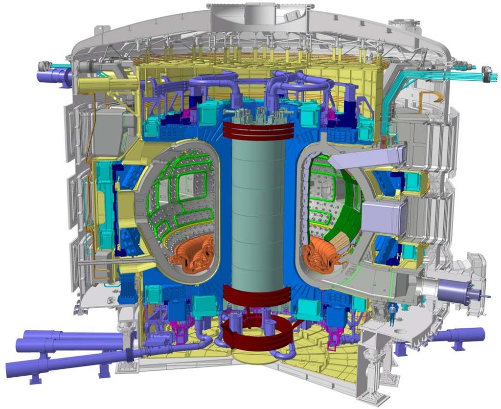 ITER: un impresa senza precedenti, in Europa grazie al programma fusione ITER, PIETRA MILIARE NEL CAMMINO VERSO L ENERGIA DA FUSIONE: impegna 7 tra i paesi più industrializzati: UE, Cina,