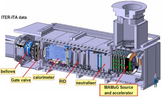 IFMIF, deuteroni da 40 MeV su litio liquido La Neutral Beam