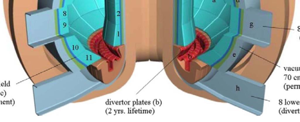 3 Pfus P aux RadioFrequenza Plasma Pth=Paux+