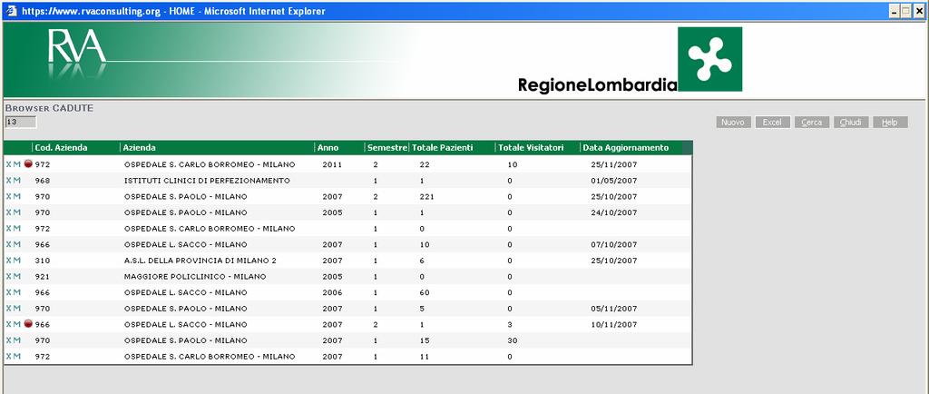 1. Sezione CADUTE La Sezione Cadute permette all utente di: visualizzare il numero totale delle schede cadute per semestre inserite; visualizzare l elenco dei dati sulle cadute inerenti i semestri