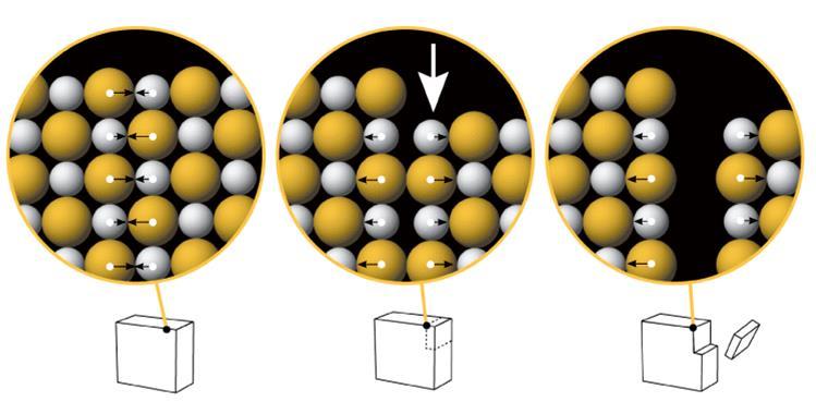 cristallo di NaCl i nodi rticolari sono occupati da ioni