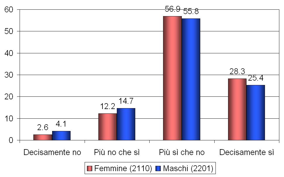 La soddisfazione