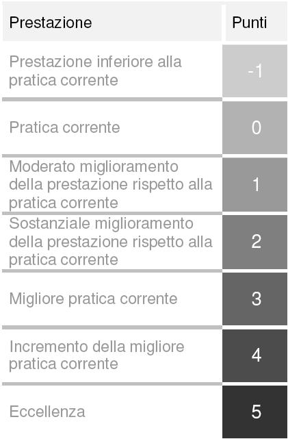 BENCHMARKING LIVELLO 5 VERSO EDIFICI EQZ