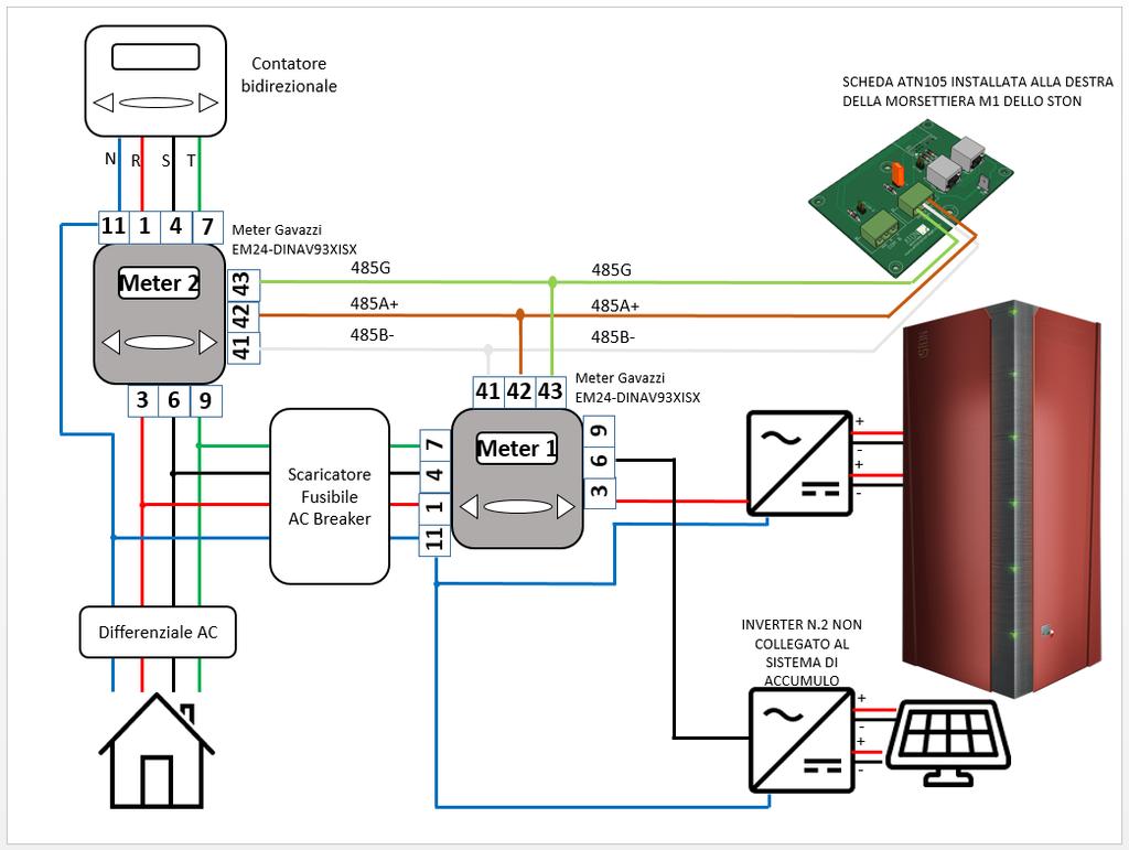 c) Caso 3: Meter#01 installato su ramo con n.2 inverter monofase; Meter#02 installato a valle del contatore bidirezionale.