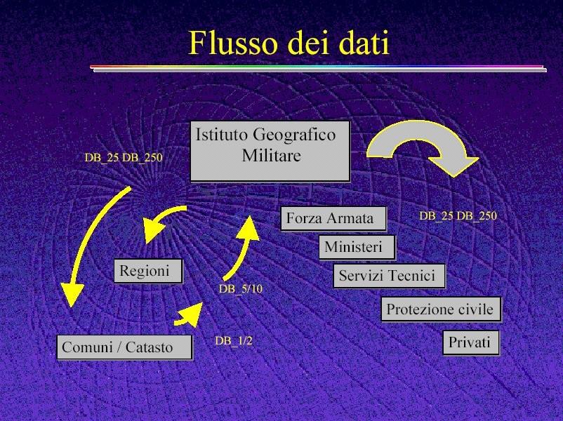 Il circolo virtuoso dei dati geotopocartografici: l