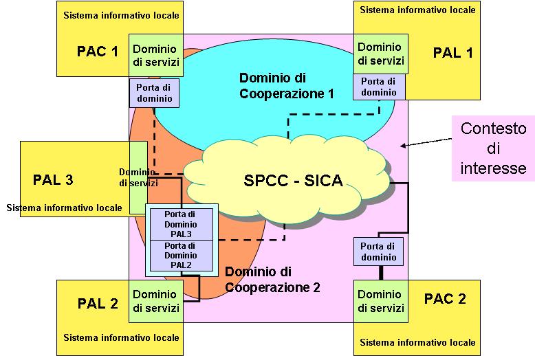 Iniziative strategiche del MIT Sistema