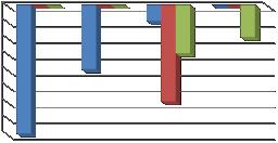 Cetuximab + Terapie associate & ADR Uomini N Decessi Donne N Decessi FOLFIRI 56(70,9%) 16 29(52,7%) 2 IRINOTECANO 10(12,7%) 4 15(27,3%) 8 FOLFOX 2(2,5%) 0 5(9,1%) 2 XELIRI 3(3,8%) 0 1 (1,8%) 0 XELOX