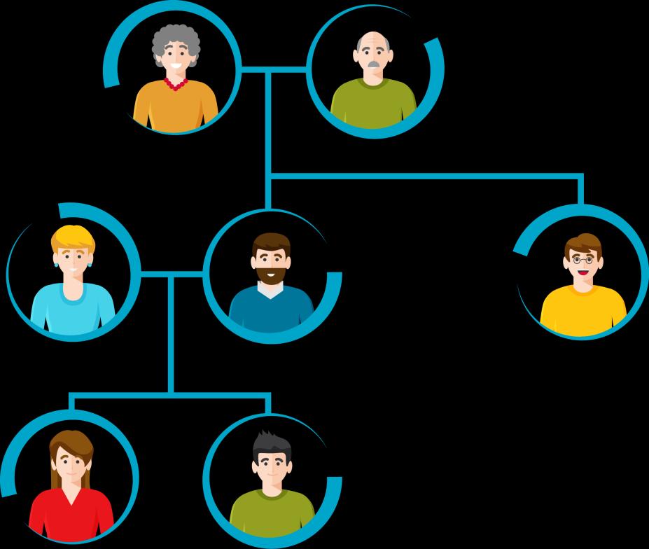 Argomento 3: Attrarre e mantenere la nuova generazione di clienti La nuova generazione delle famiglie facoltose eredita una fortuna senza eguali, equivalente a circa 41 mila miliardi di USD Le