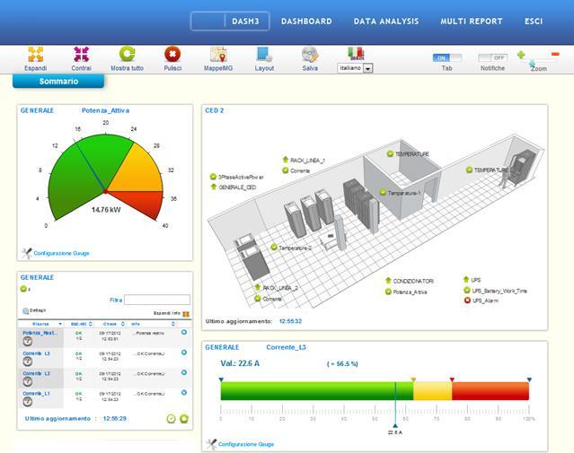 X-Platform La nuova piattaforma di X- Monitor permette di creare dashboard personalizzate con pochi click e ti supporta