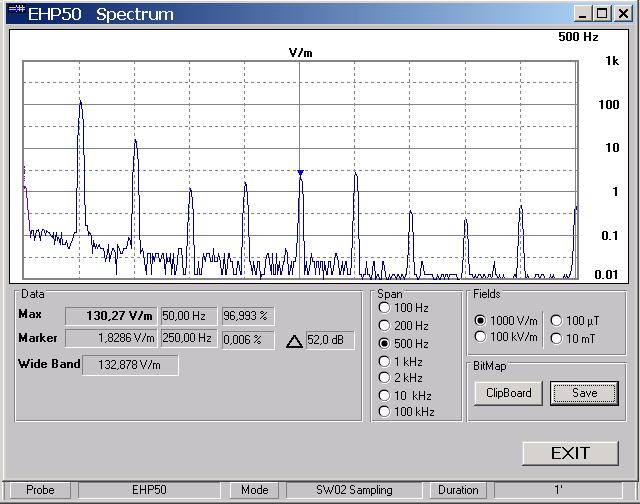 Mentre con lo Spectrum Mode (10) è possibile visualizzare all istante lo spettro dell EHP-50G e settare il relativo Span e Fields.