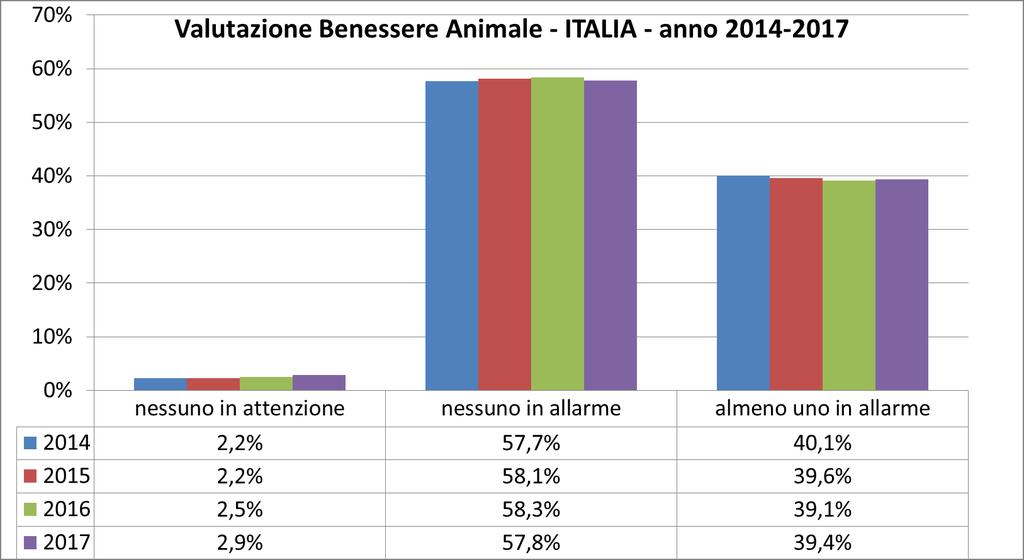 INDICATORE Valutazione