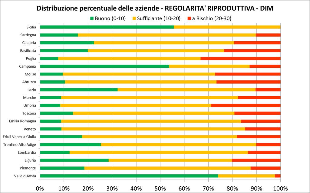 SINGOLI PARAMETRI Valutazione su