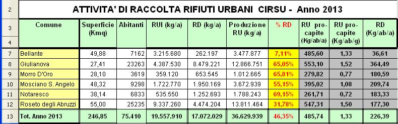 LA RACCOLTA