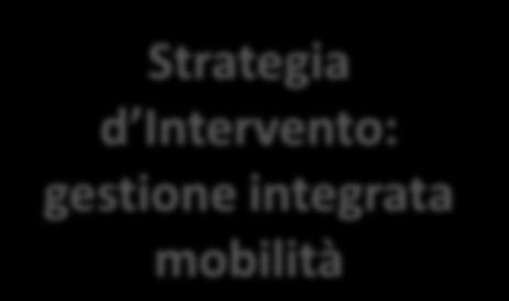 Strategia d