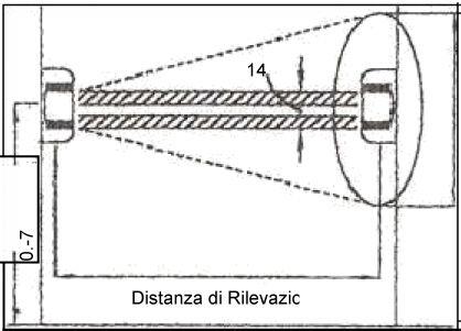 dal raggo oco) 33 Aenzone, n quesa abella le referenze de modell non paragonano la dsanza d rlevazone e l damero d dspersone raggo Insalla zone 14 60 m 18 m 33 1 0 m ABT-60 0-7 Alezza d Modello