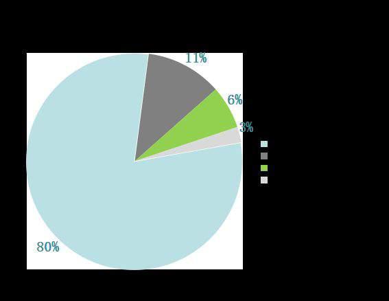 UE Health impacts of cars in