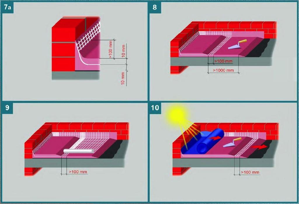 L accavallamento delle due reti in fibra di vetro dovrebbe essere minimo di 100 mm.