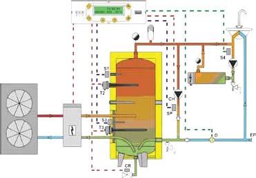 L impostazione dei parametri dell impianto può essere effettuata in fase di installazione.