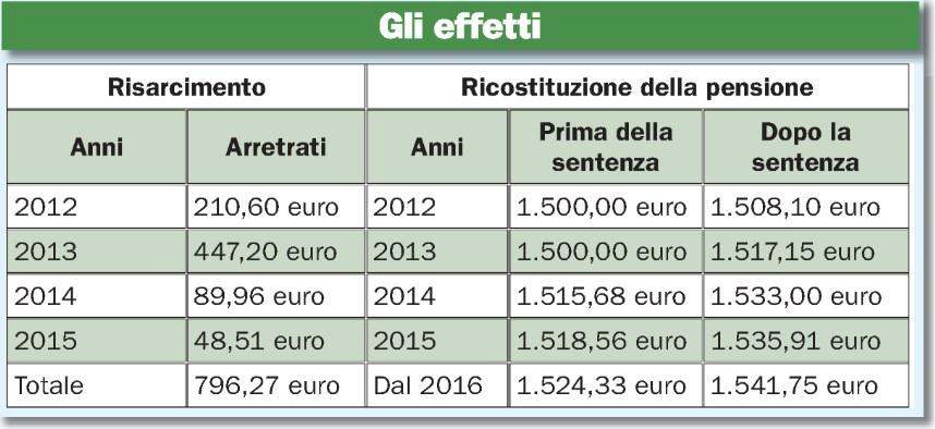 Tiratura 04/2015: 85.643 Diffusione 04/2015: 46.286 Lettori I 2015: 117.