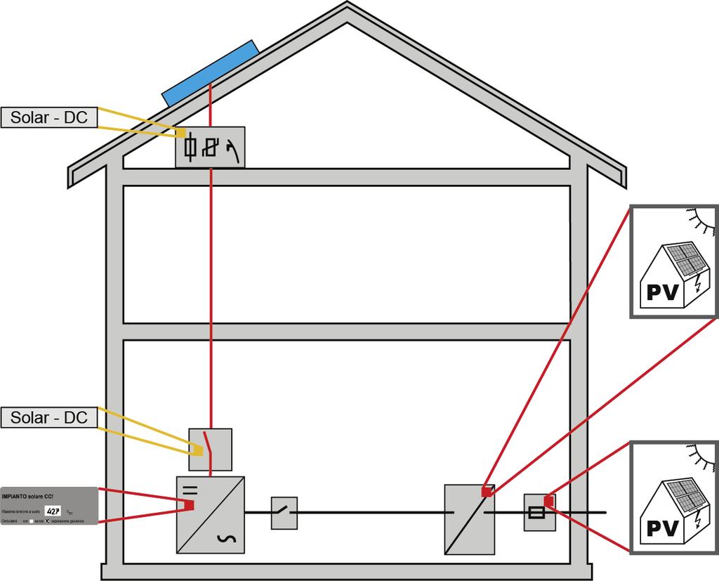 7.12.5 Scelta ed installazione di materiale eletrrico 7.12.5.1.4 Marcatura.1 Si deve definire un concetto impiantistico, che dia informazioni sul sistema e sul concetto della protezione.