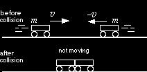 fonte: http://www.phys.vt.edu/~takeuchi/relativity/notes/section14.