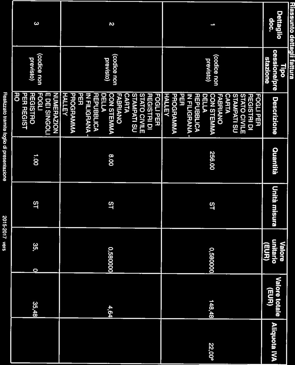 Via del Camino, 8-47822 - (RN) IT Iscrizione nel registro delle imprese Provincia Ufficio Registro Imprese: RN Numero di iscrizione: 219107 Capitale sociale: 2215200.