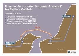 Nel tratto di mare antistante ai comuni di Gioia Tauro e San Ferdinando, a seguito di segnalazioni da parte dei cittadini o della Guardia Costiera, dal 2012 ad oggi sono stati prelevati ed analizzati