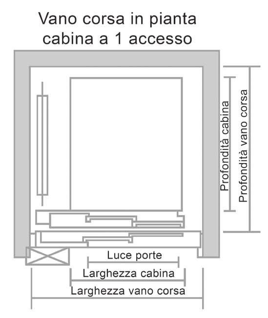 Caratteristiche tecniche Dimensioni evolux.