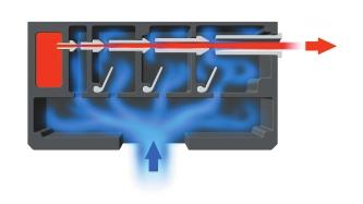 Principio di funzionamento Le pompe a vuoto PIAB sono alimentate con aria compressa secca e