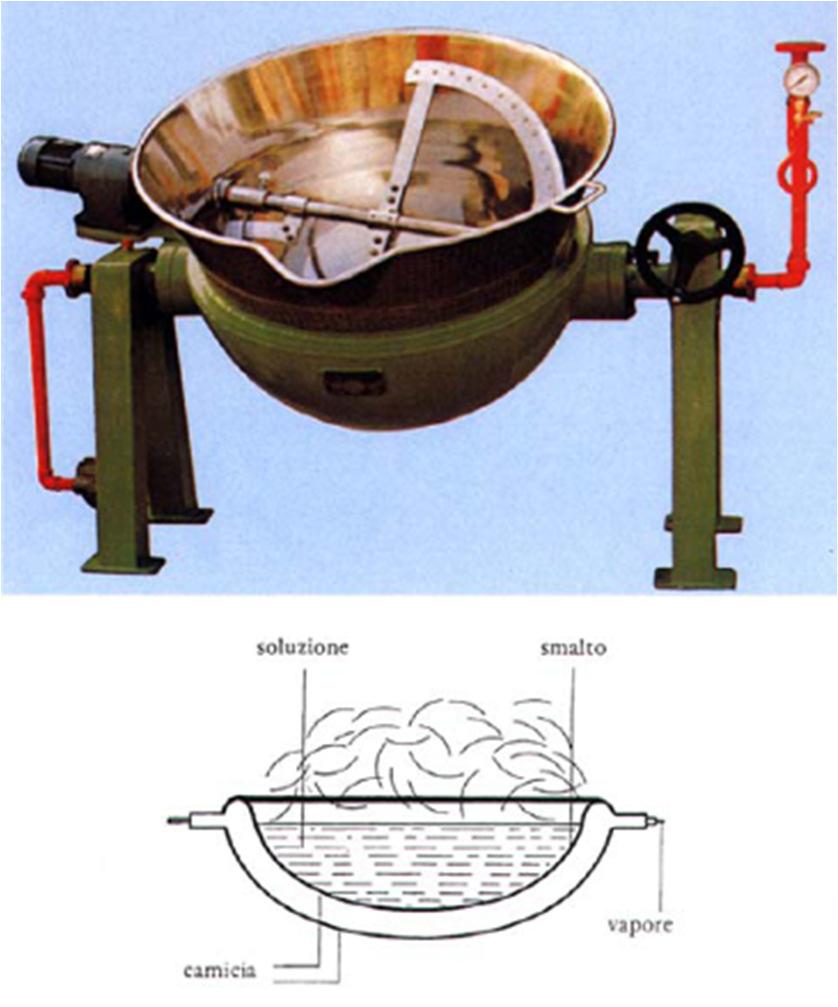 Evaporatori A fuoco diretto Incamiciati Corti Sommersi A tubi Lunghi a film ascendente Lunghi a film discendente A piastre A film agitato Centrifughi