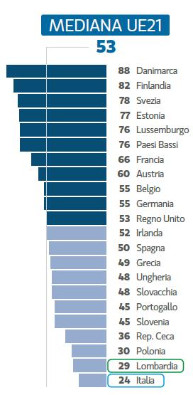 Uso di internet per