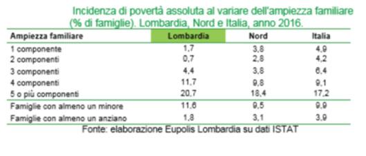 DISEGUAGLIANZE Livelli di povertà